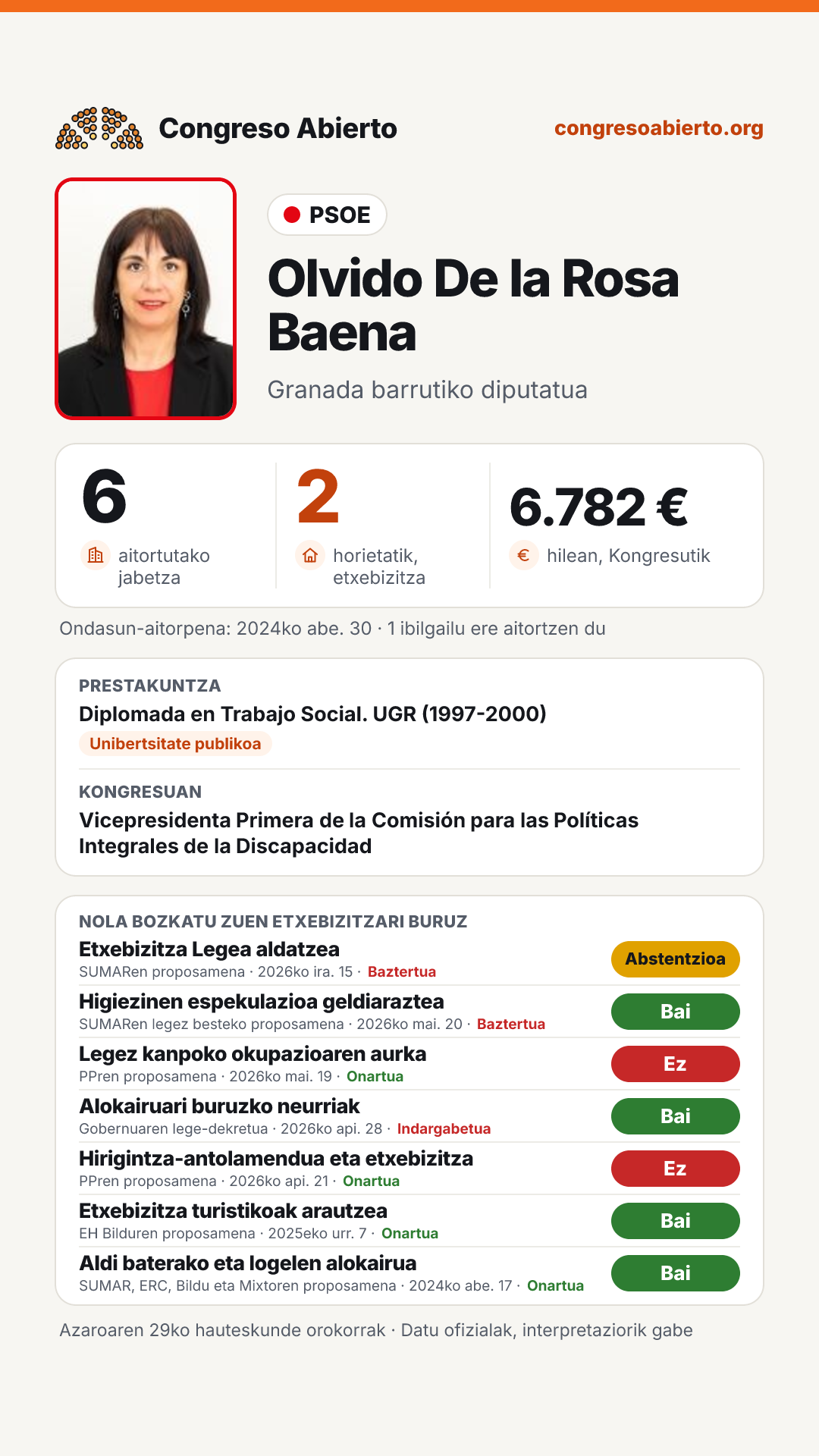 Txartela: Olvido De la Rosa Baena