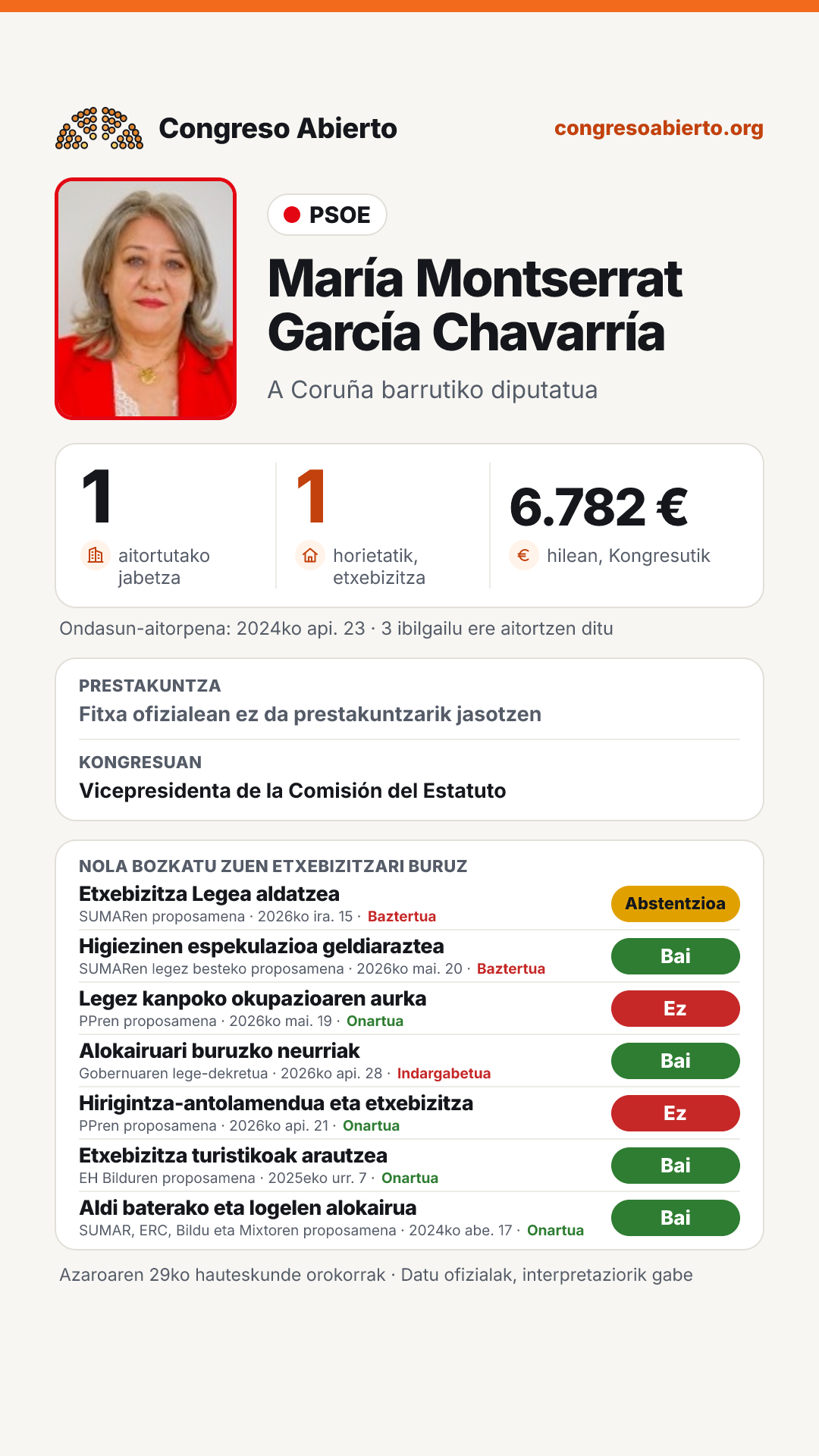 Txartela: María Montserrat García Chavarría