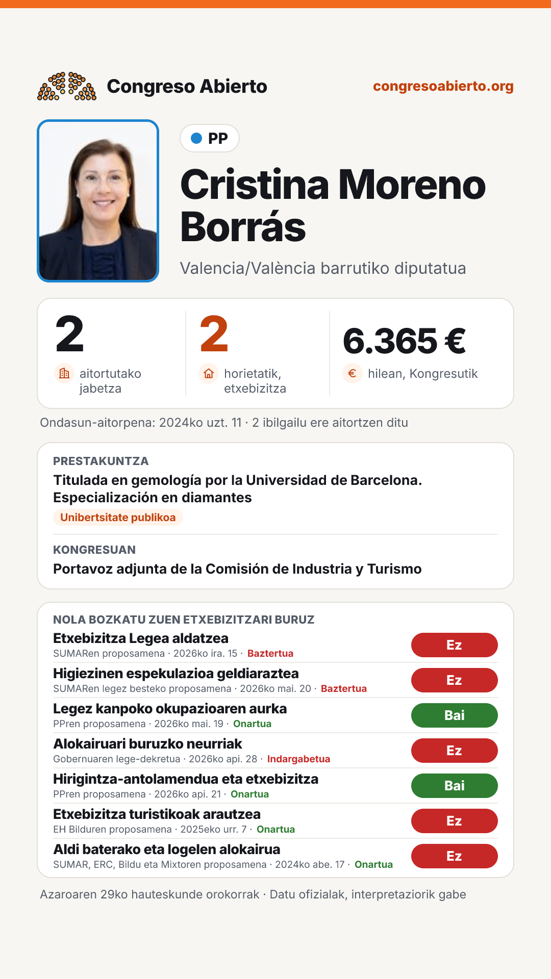 Txartela: Cristina Moreno Borrás