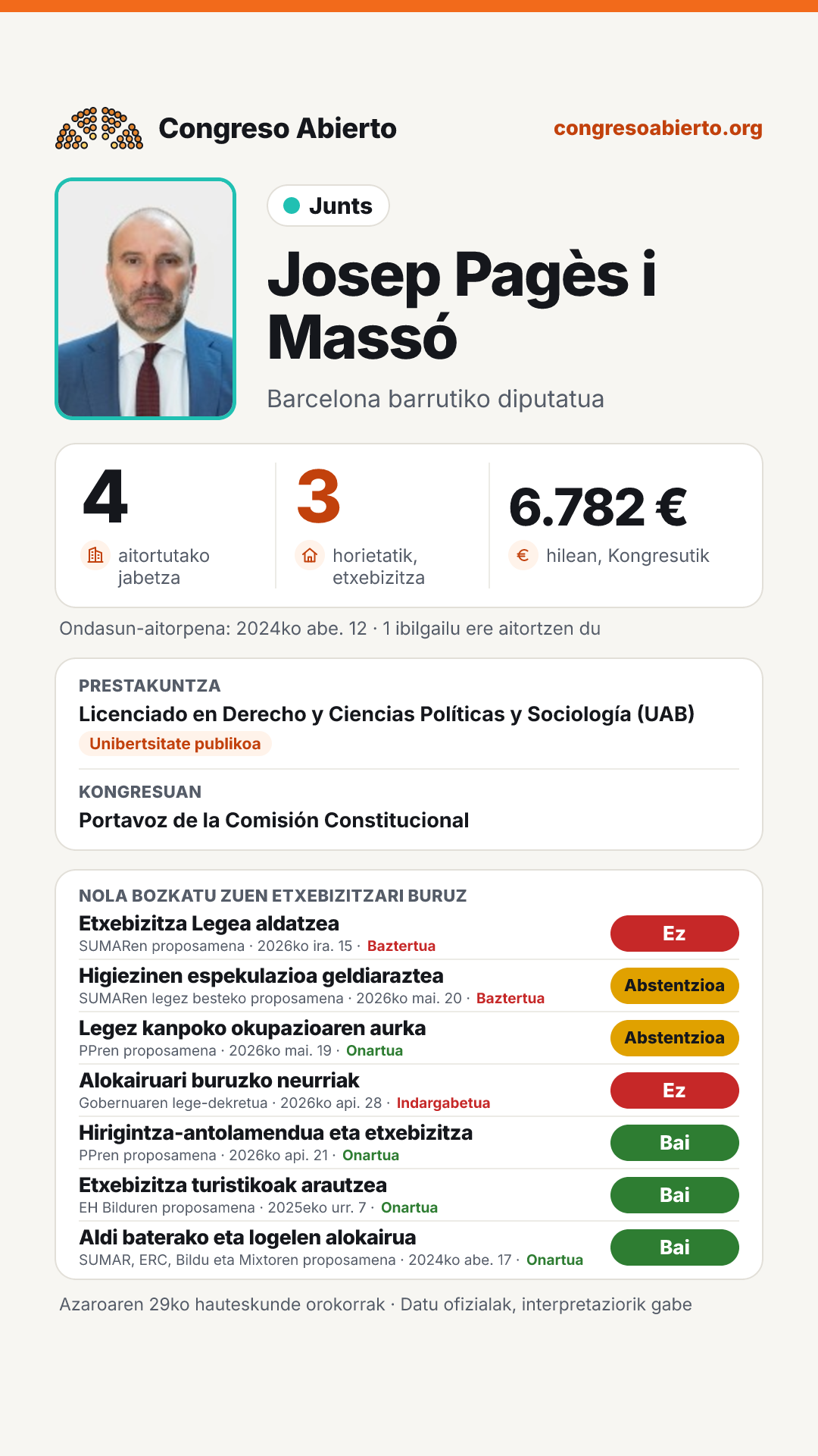 Txartela: Josep Pagès i Massó