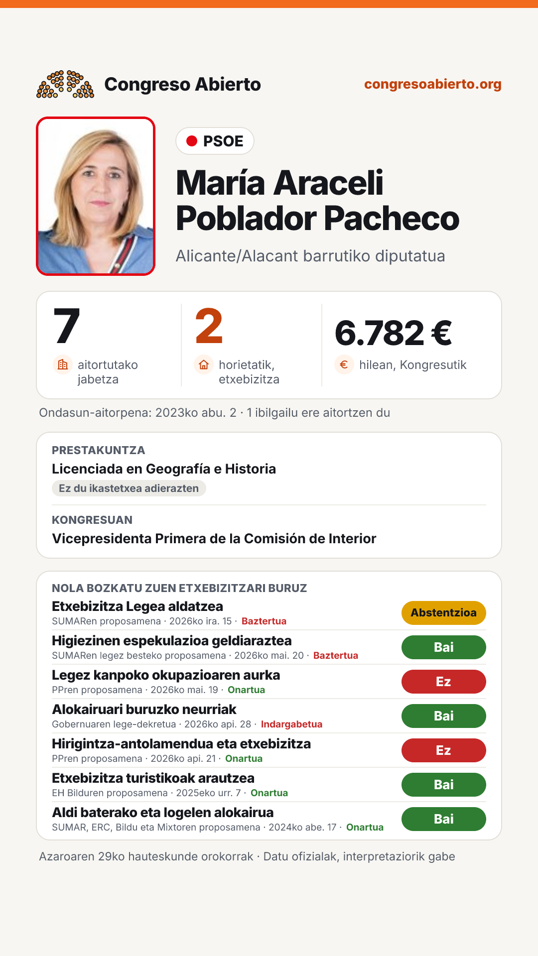 Txartela: María Araceli Poblador Pacheco