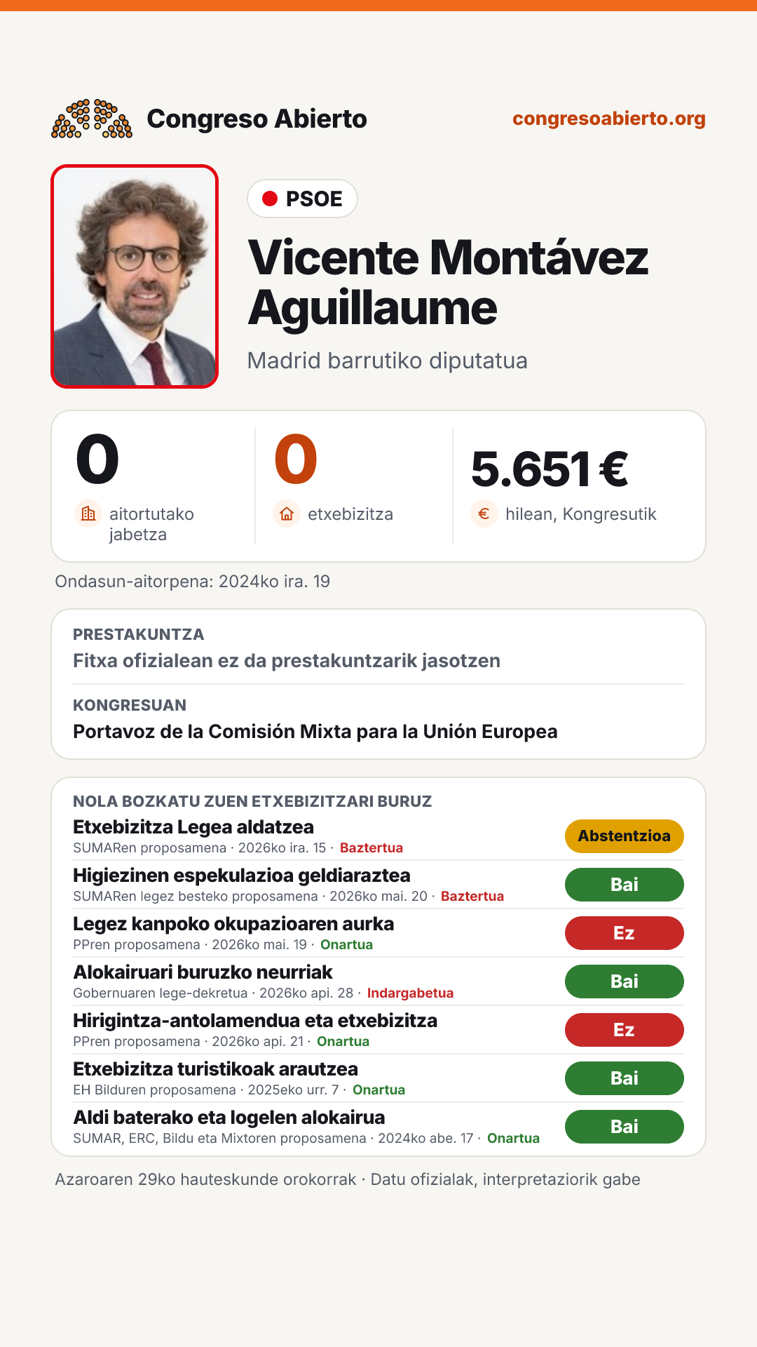 Txartela: Vicente Montávez Aguillaume