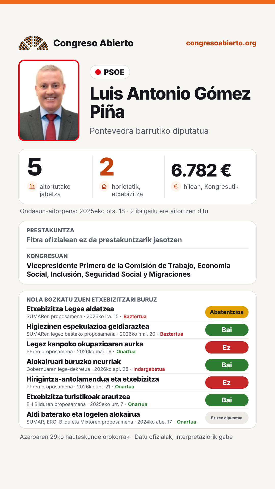 Txartela: Luis Antonio Gómez Piña