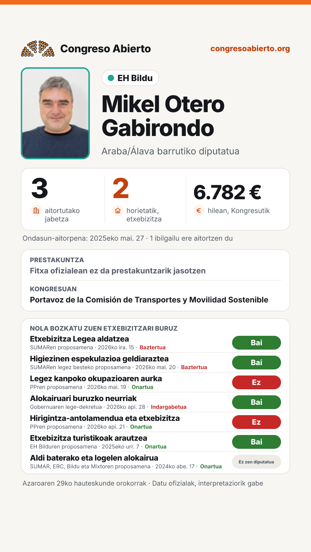 Txartela: Mikel Otero Gabirondo