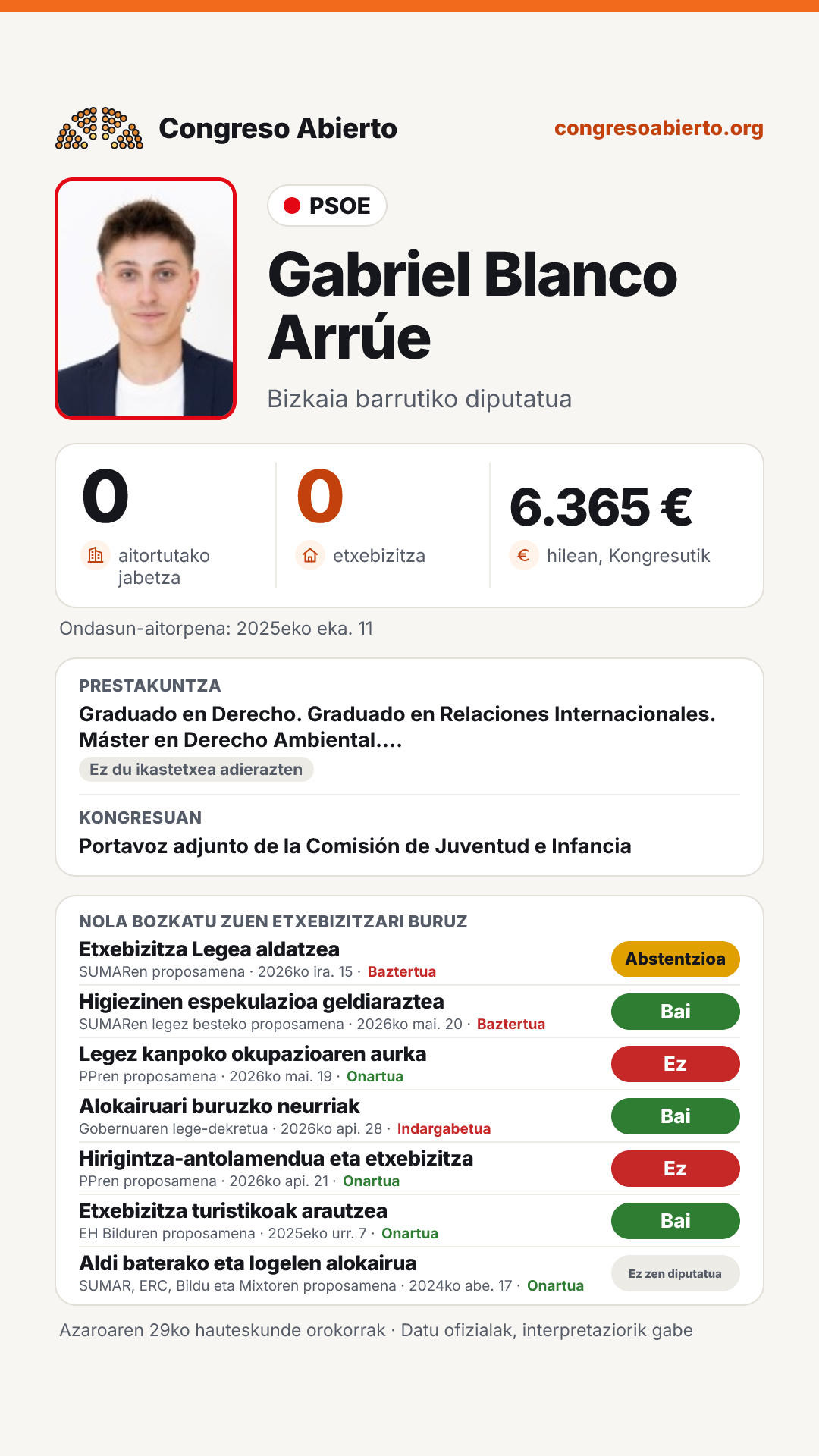 Txartela: Gabriel Blanco Arrúe