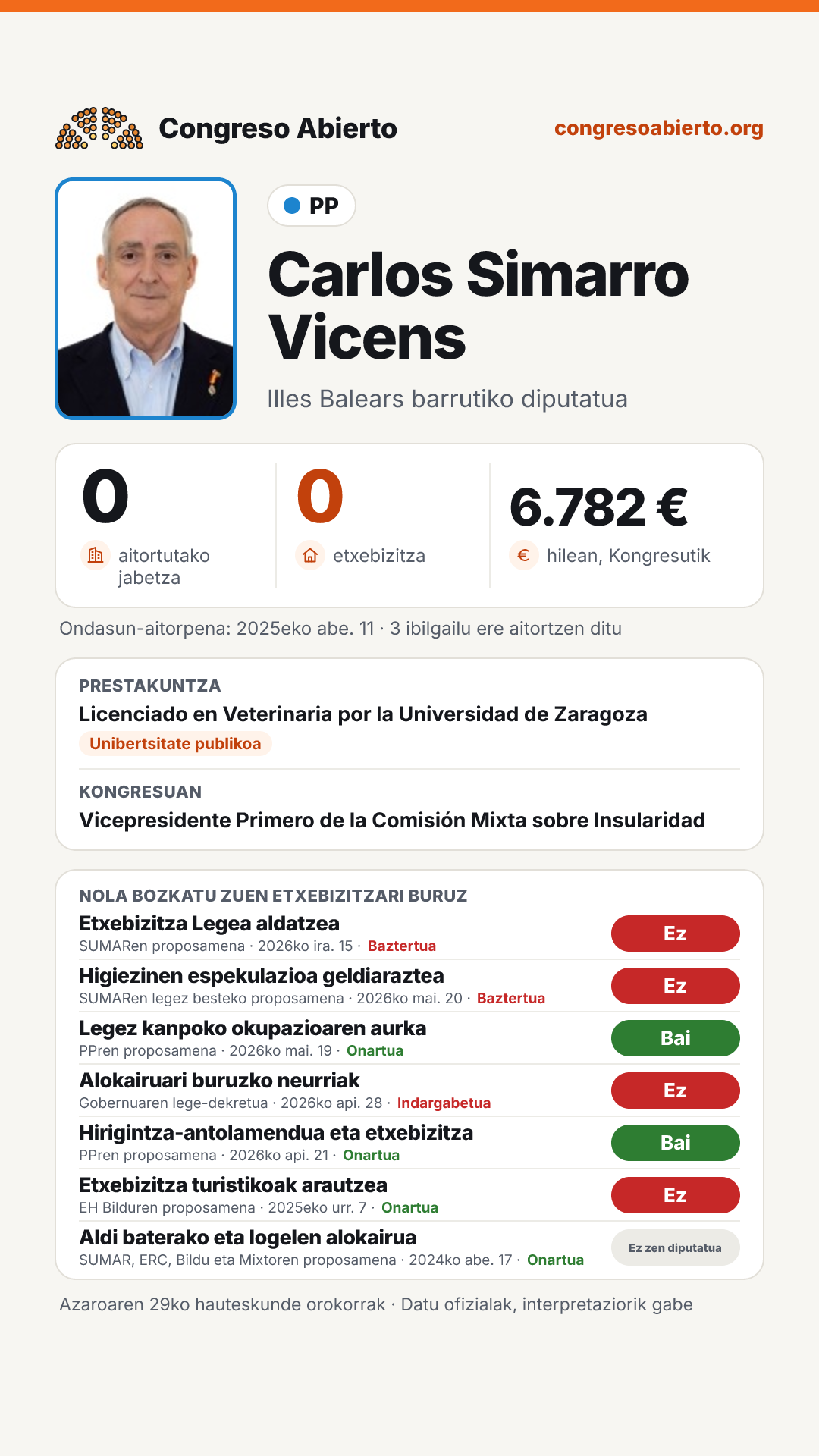 Txartela: Carlos Simarro Vicens