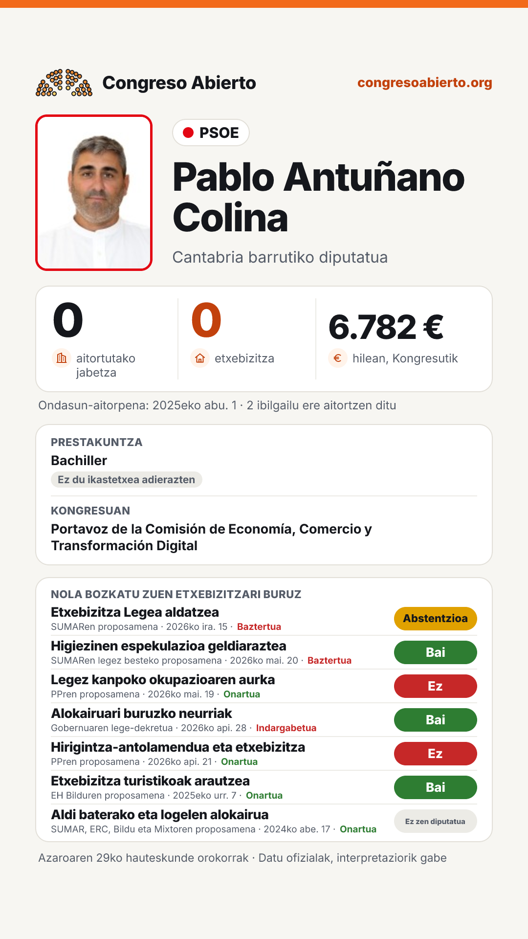 Txartela: Pablo Antuñano Colina