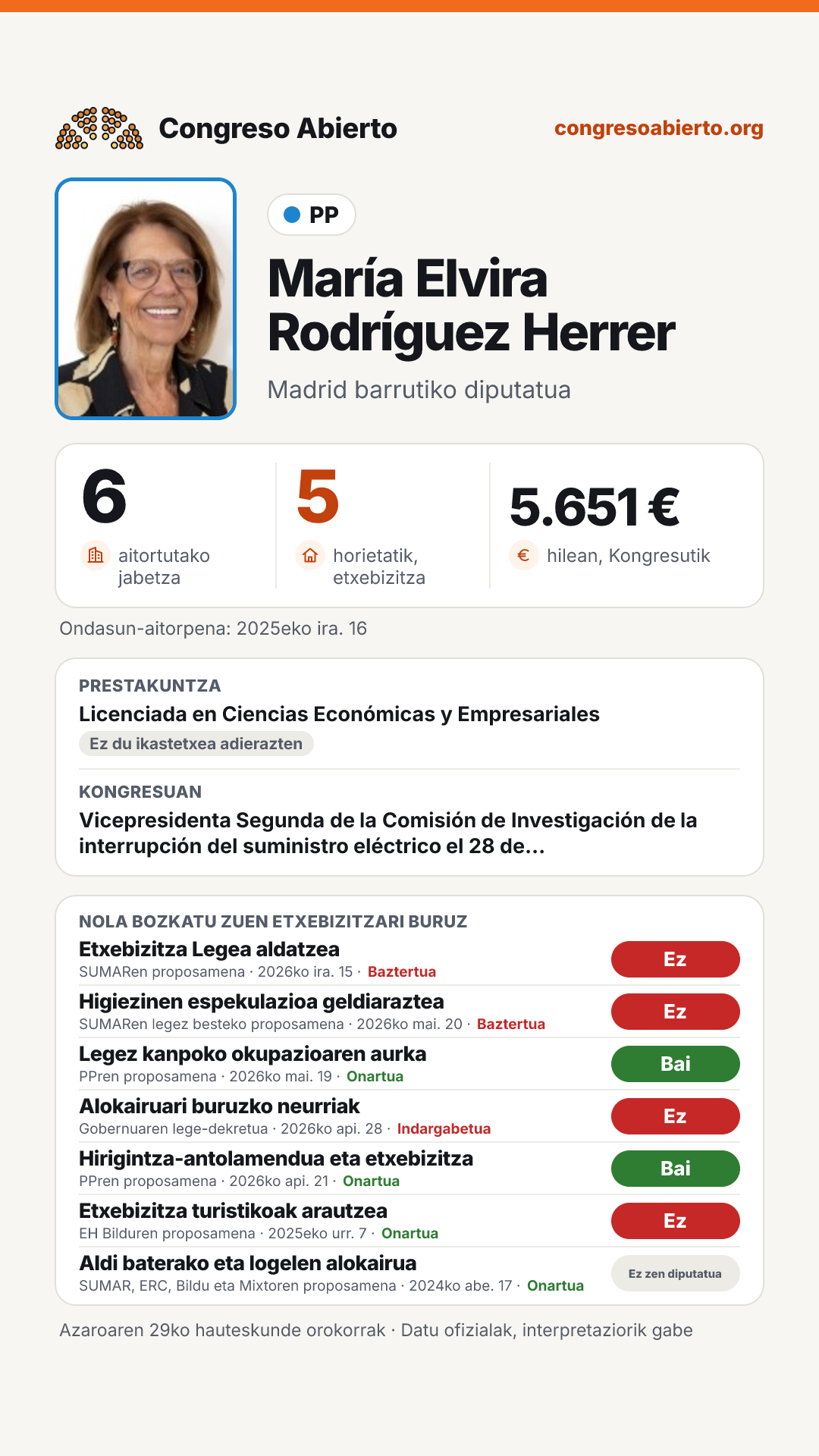 Txartela: María Elvira Rodríguez Herrer
