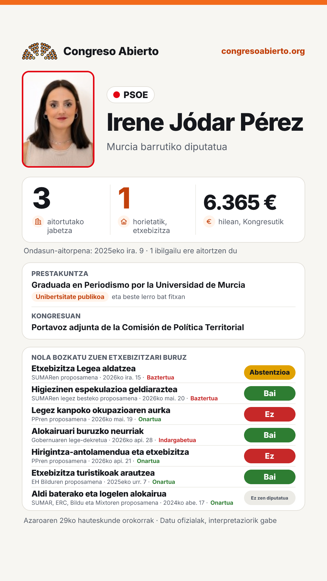 Txartela: Irene Jódar Pérez