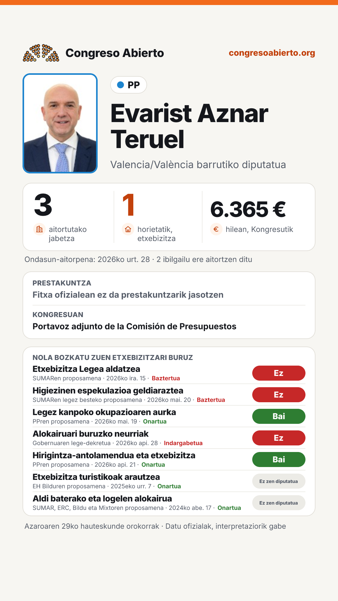 Txartela: Evarist Aznar Teruel