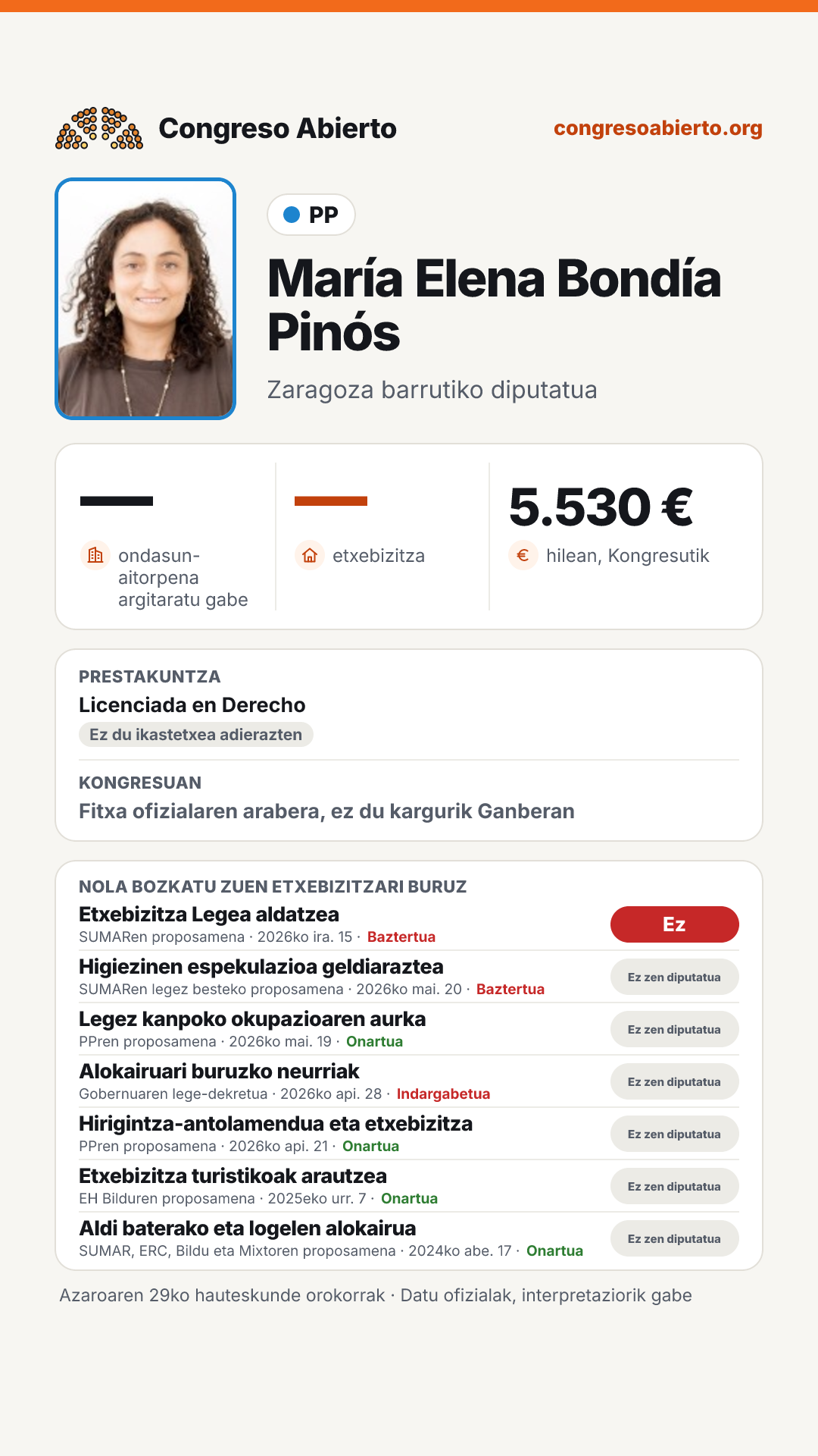 Txartela: María Elena Bondía Pinós