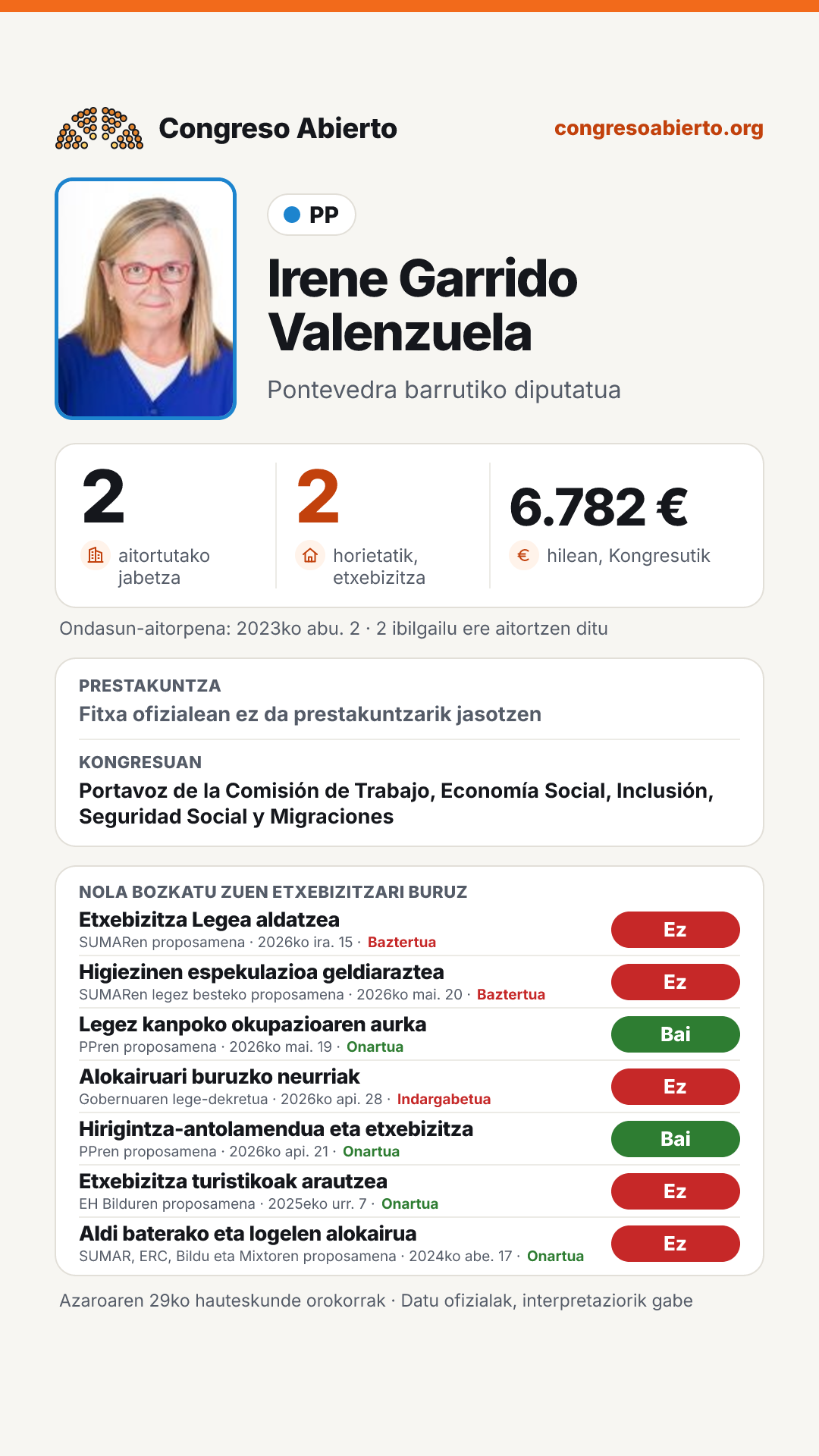 Txartela: Irene Garrido Valenzuela