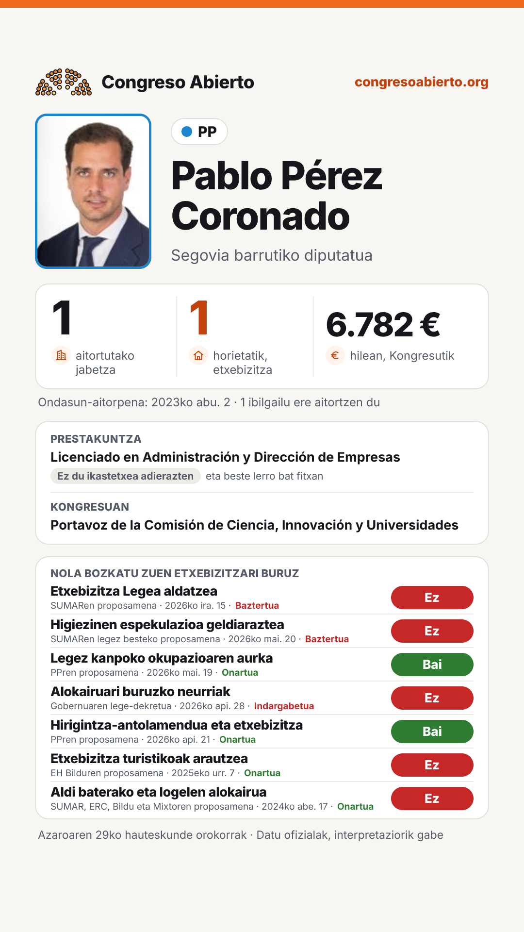 Txartela: Pablo Pérez Coronado