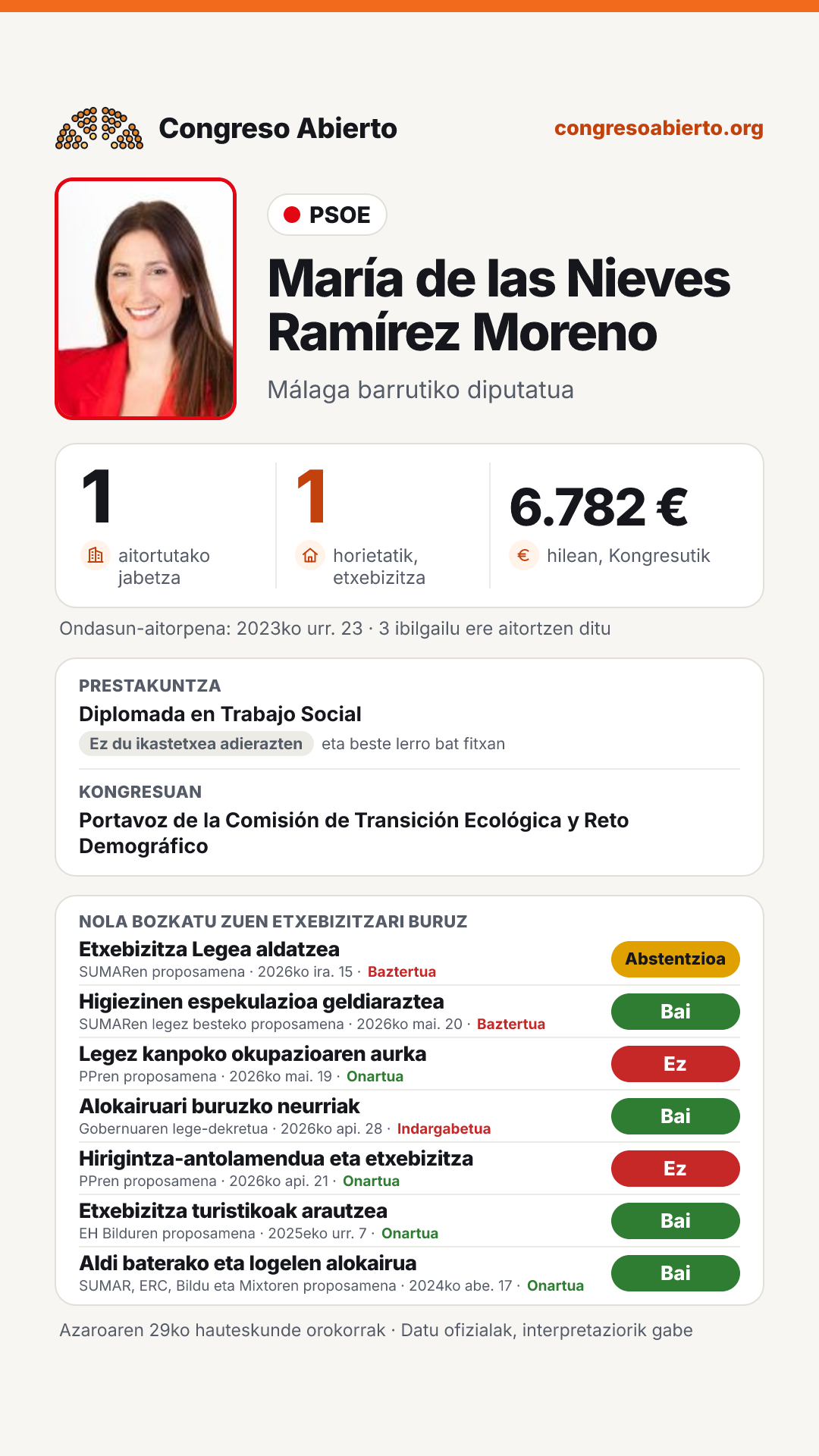 Txartela: María de las Nieves Ramírez Moreno