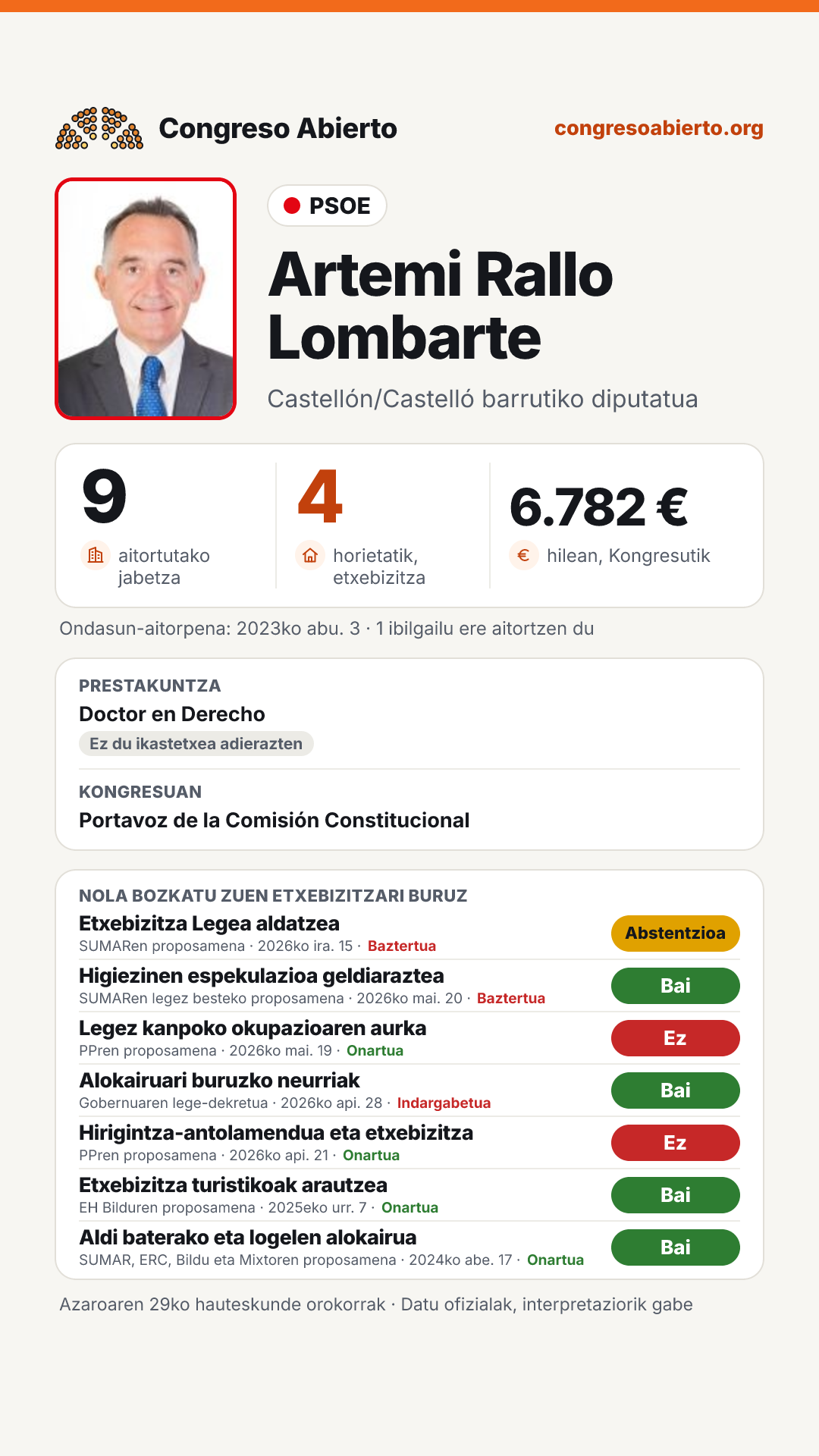 Txartela: Artemi Rallo Lombarte