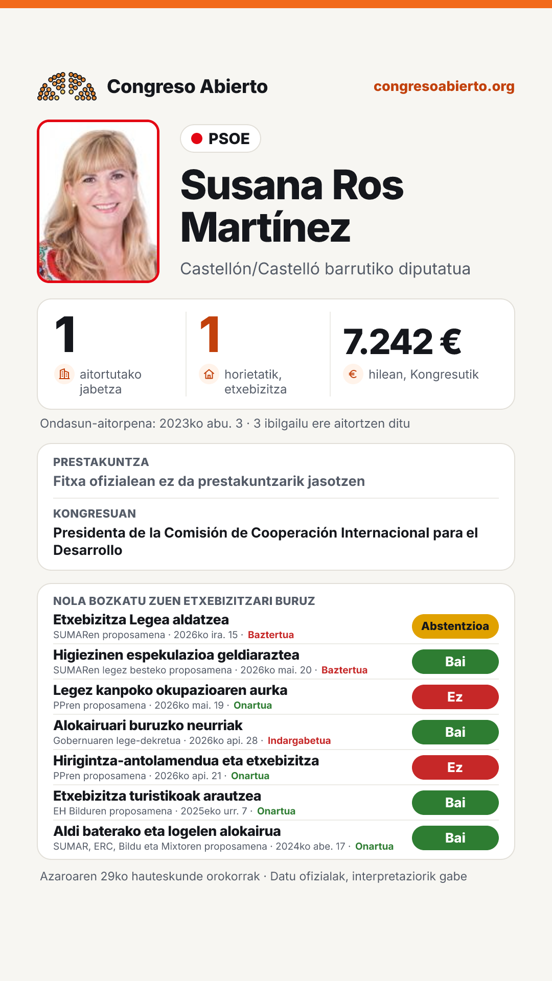 Txartela: Susana Ros Martínez