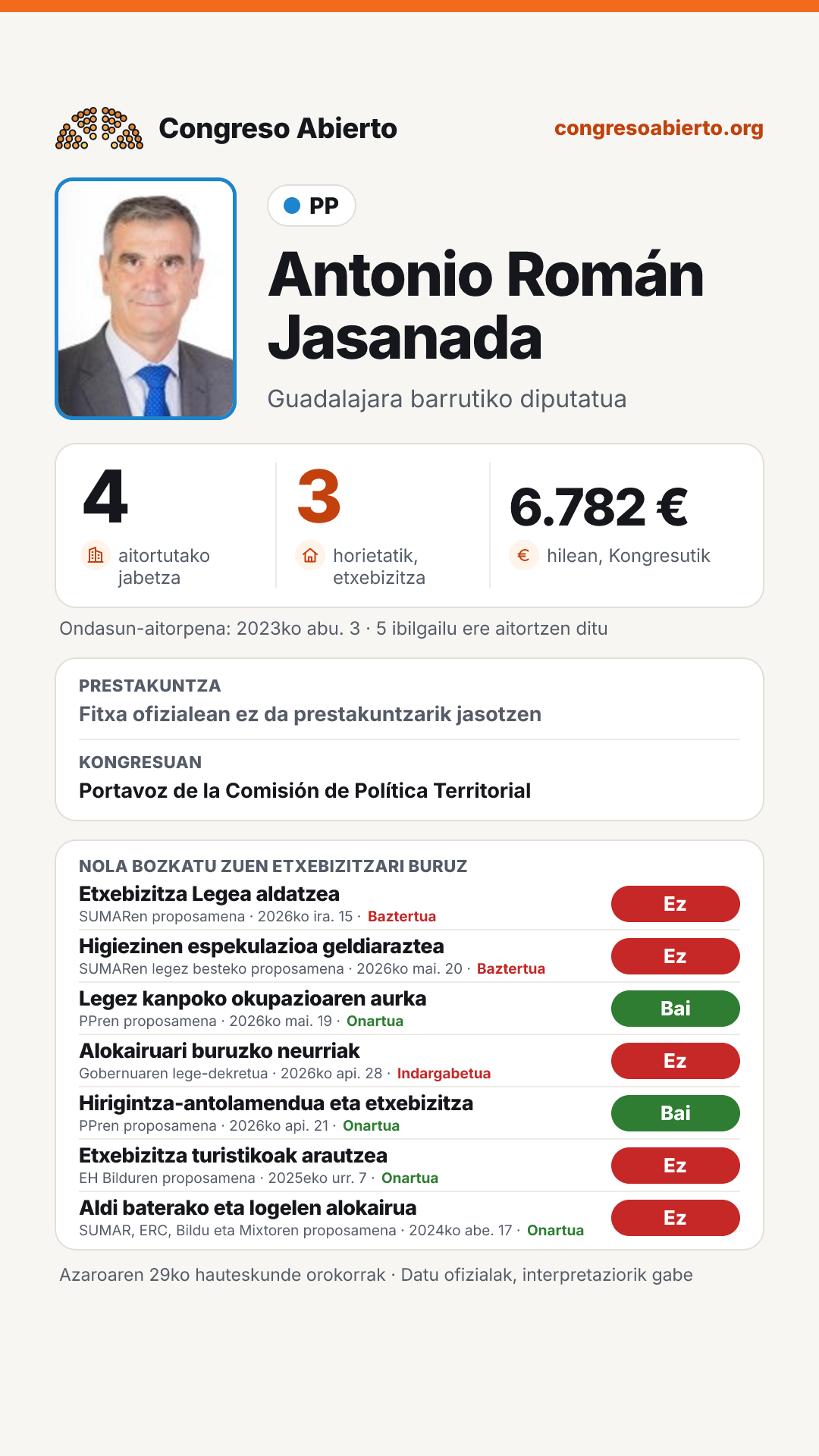 Txartela: Antonio Román Jasanada