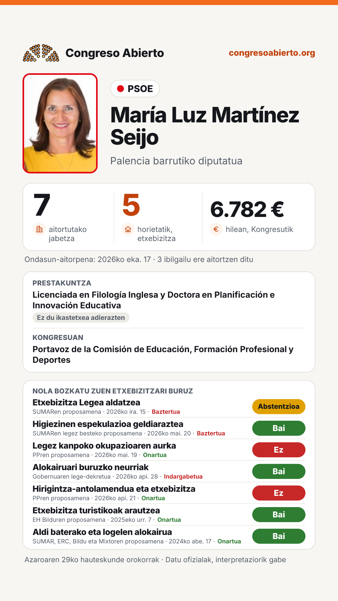 Txartela: María Luz Martínez Seijo