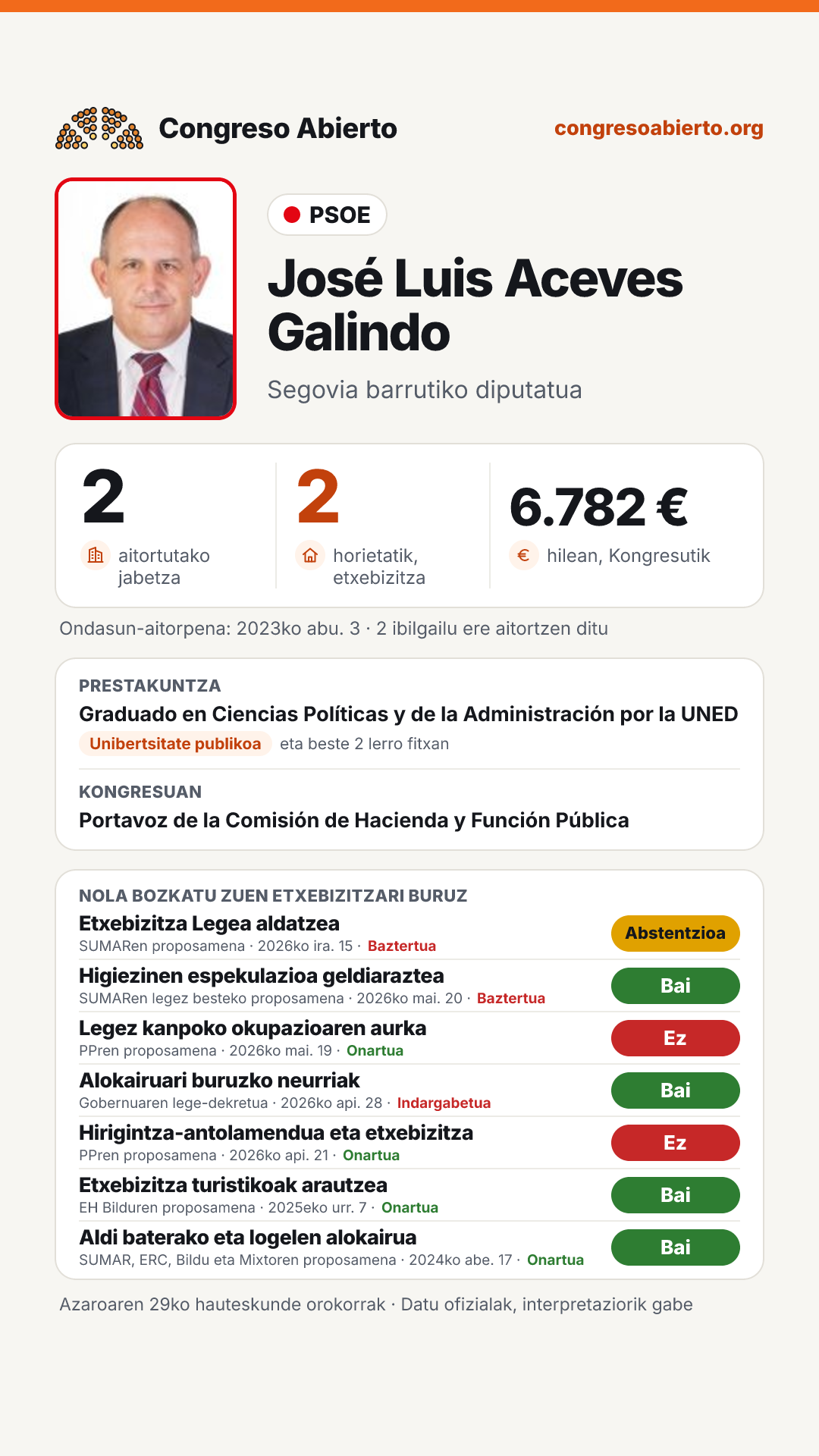 Txartela: José Luis Aceves Galindo