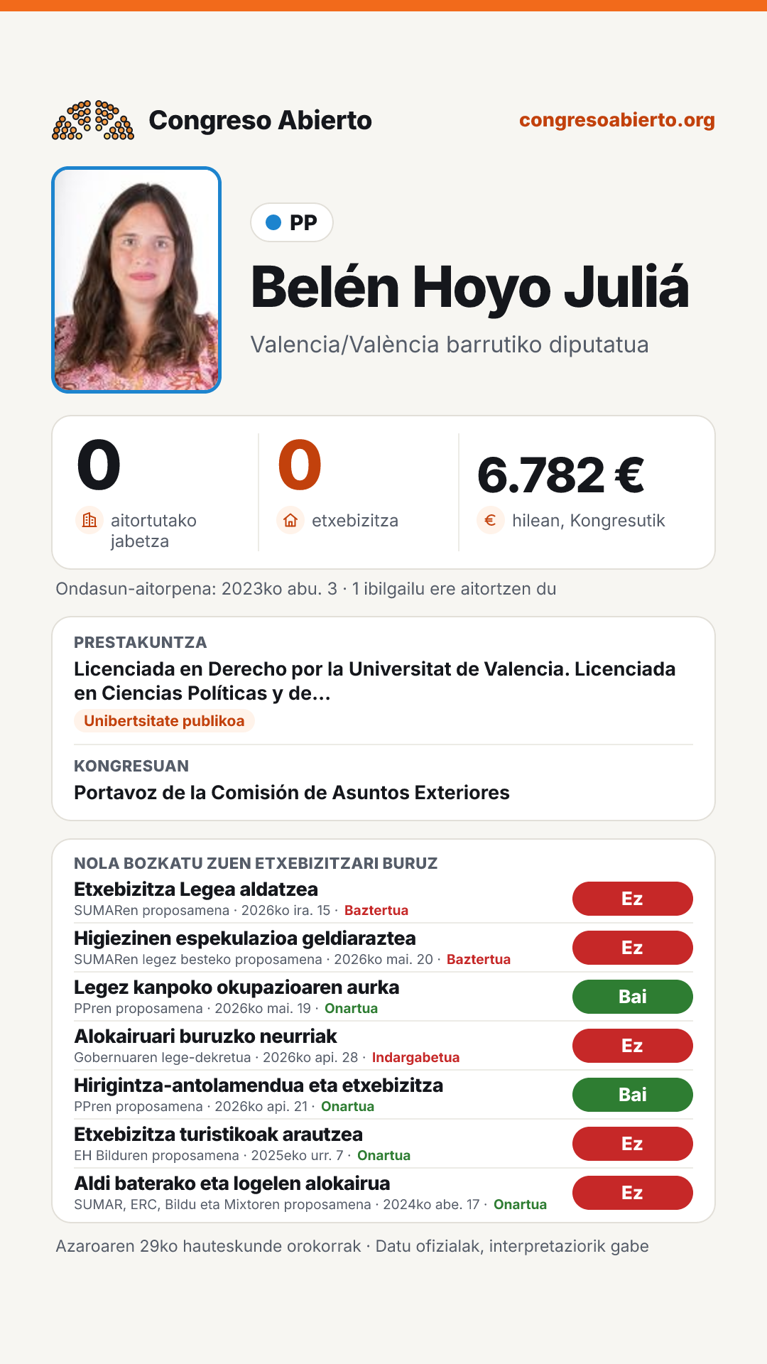 Txartela: Belén Hoyo Juliá