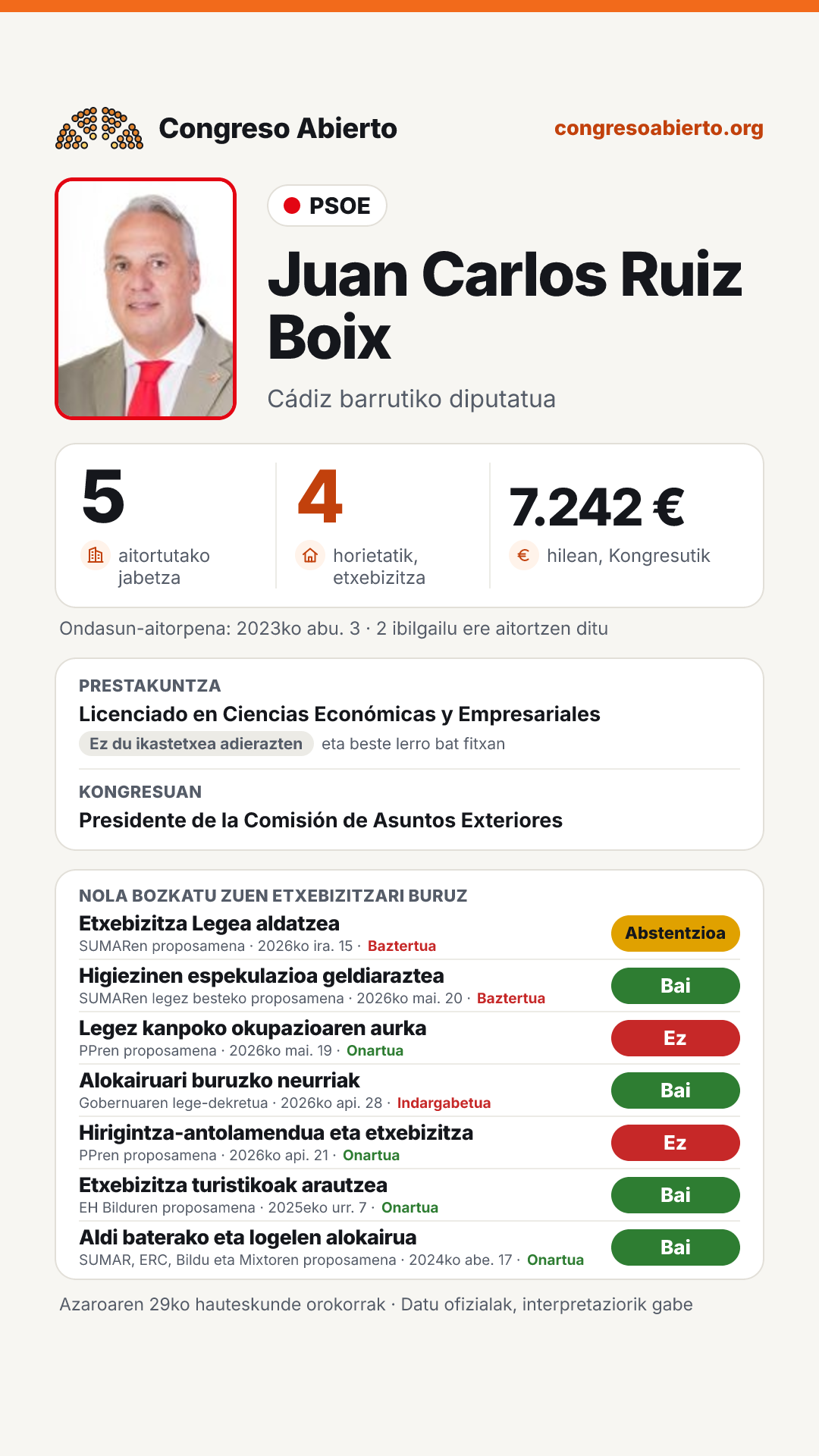 Txartela: Juan Carlos Ruiz Boix