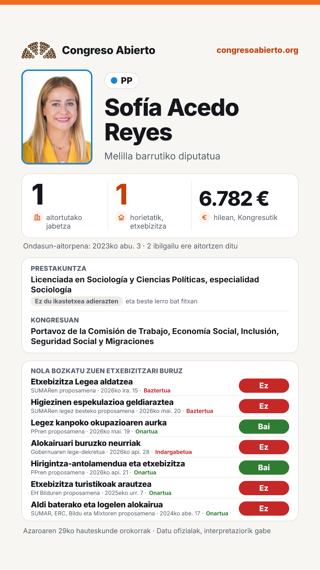 Txartela: Sofía Acedo Reyes