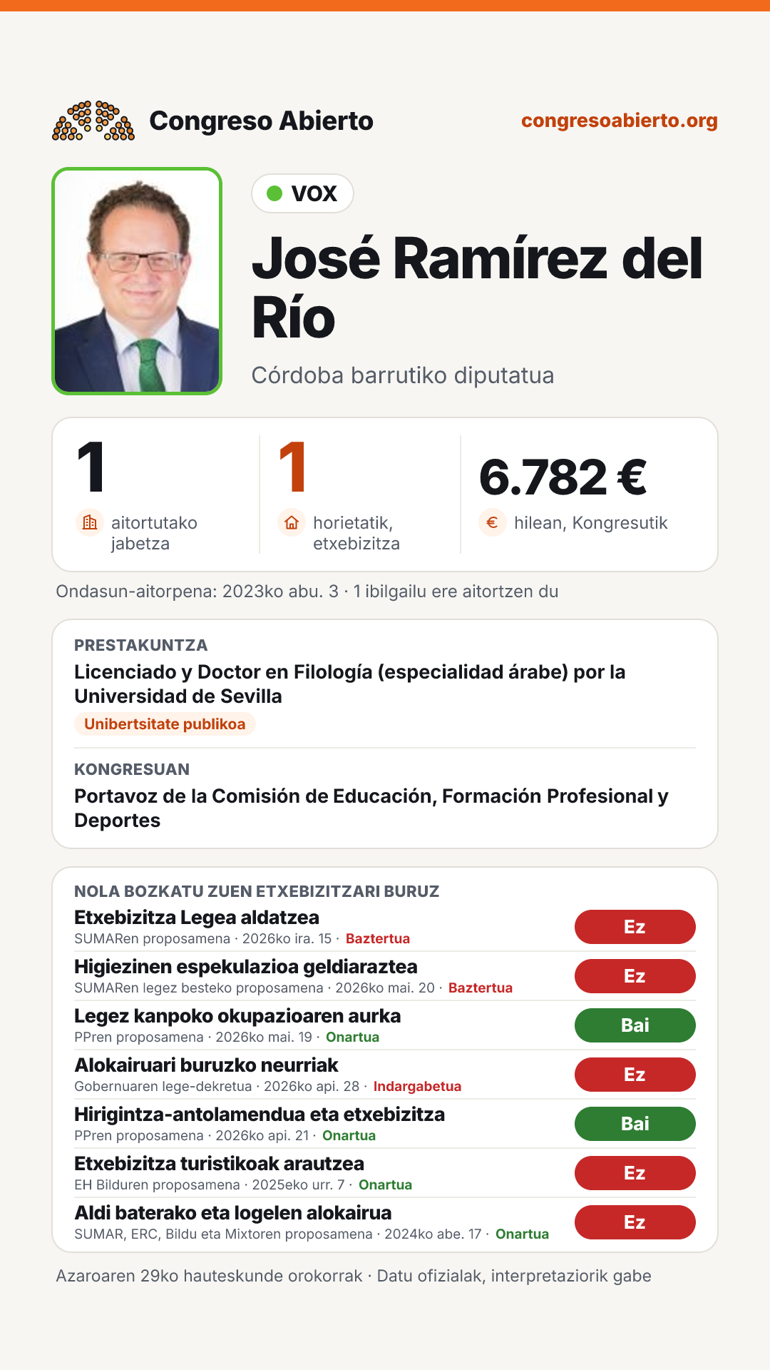 Txartela: José Ramírez del Río