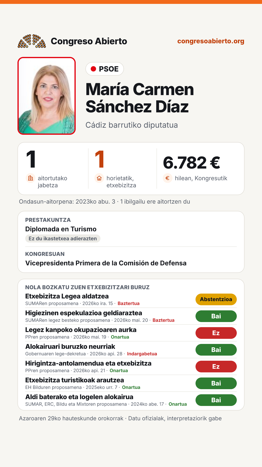 Txartela: María Carmen Sánchez Díaz