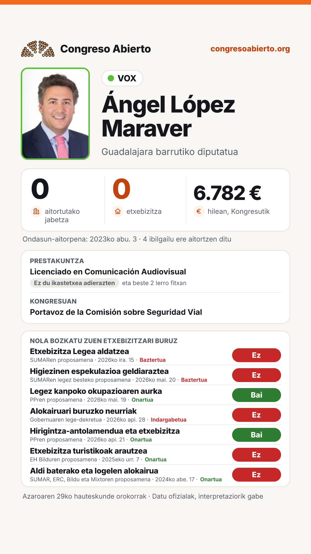 Txartela: Ángel López Maraver