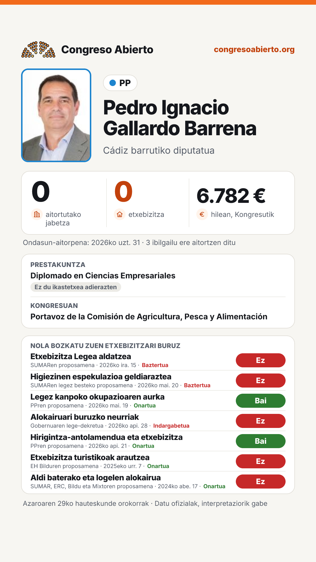 Txartela: Pedro Ignacio Gallardo Barrena
