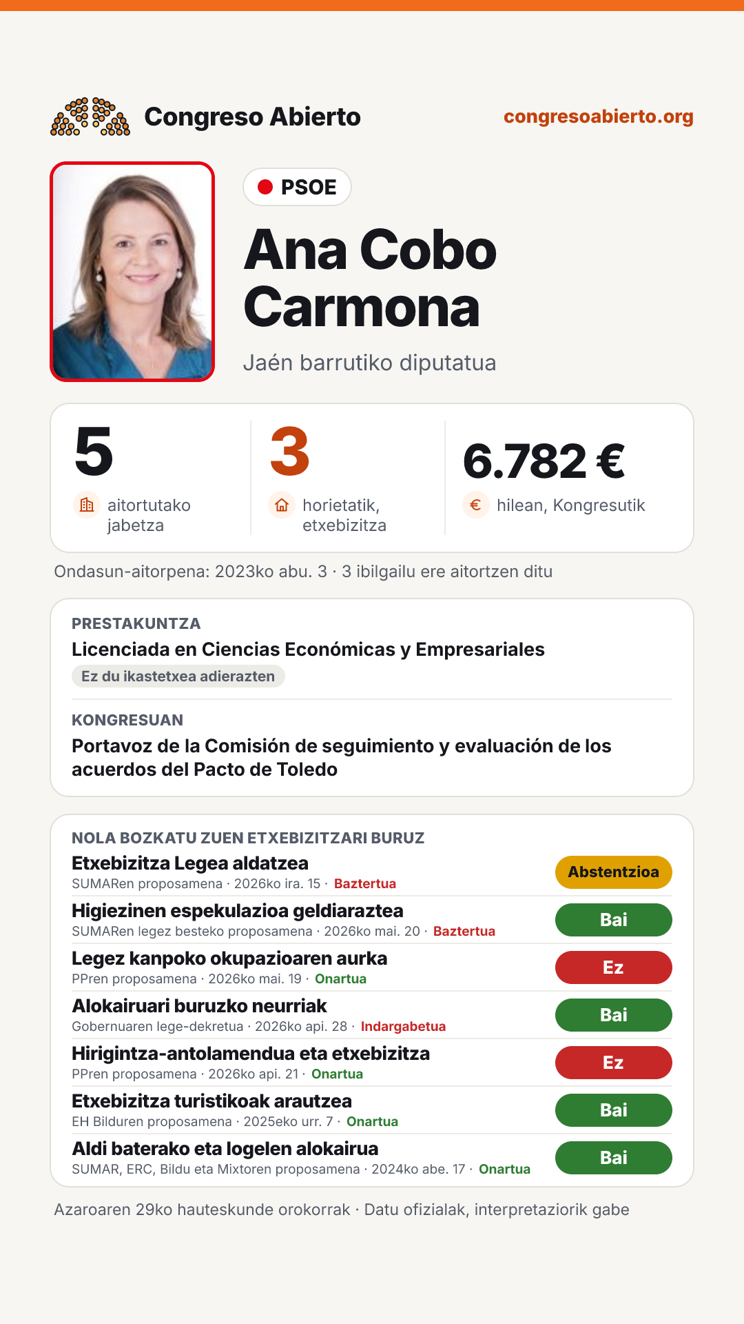 Txartela: Ana Cobo Carmona