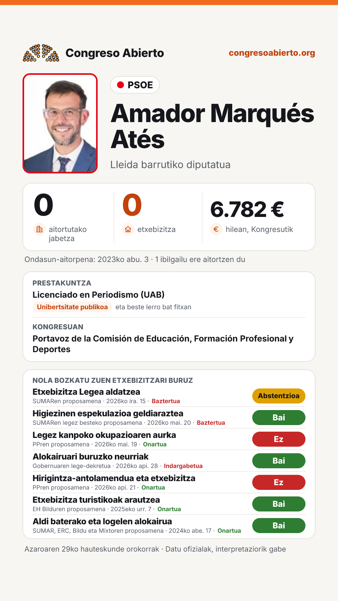 Txartela: Amador Marqués Atés
