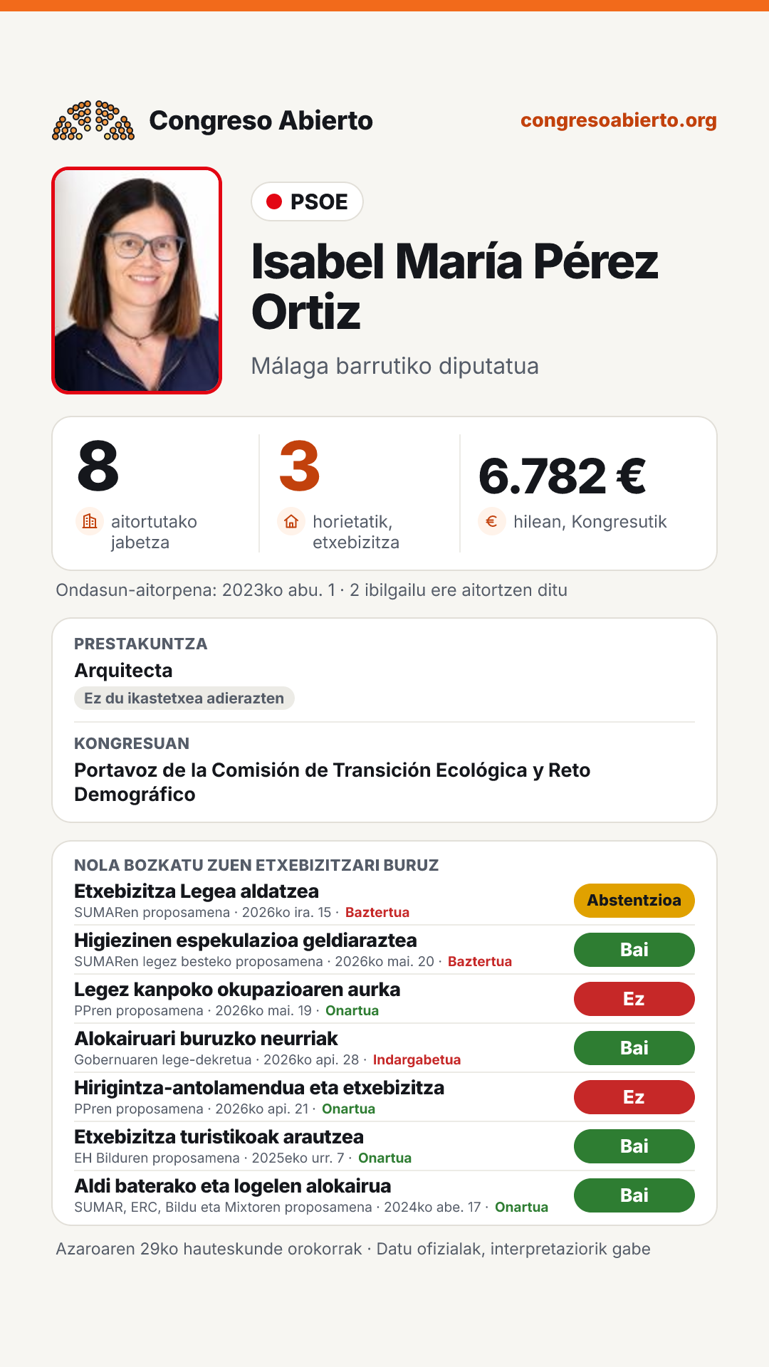 Txartela: Isabel María Pérez Ortiz