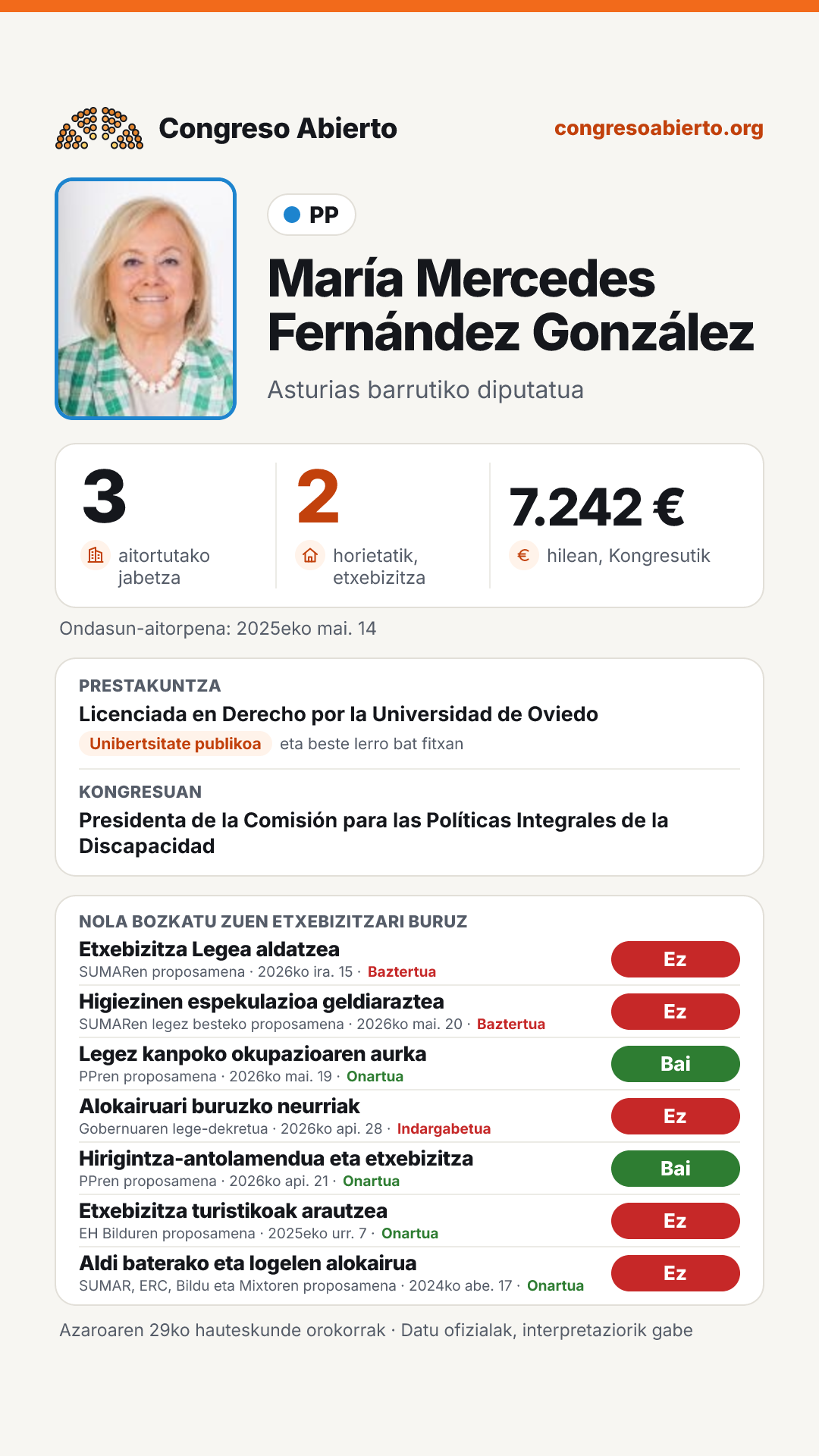 Txartela: María Mercedes Fernández González