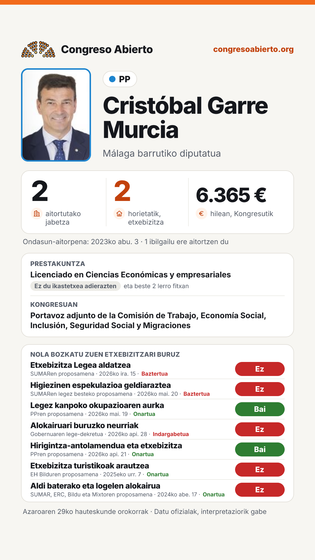 Txartela: Cristóbal Garre Murcia