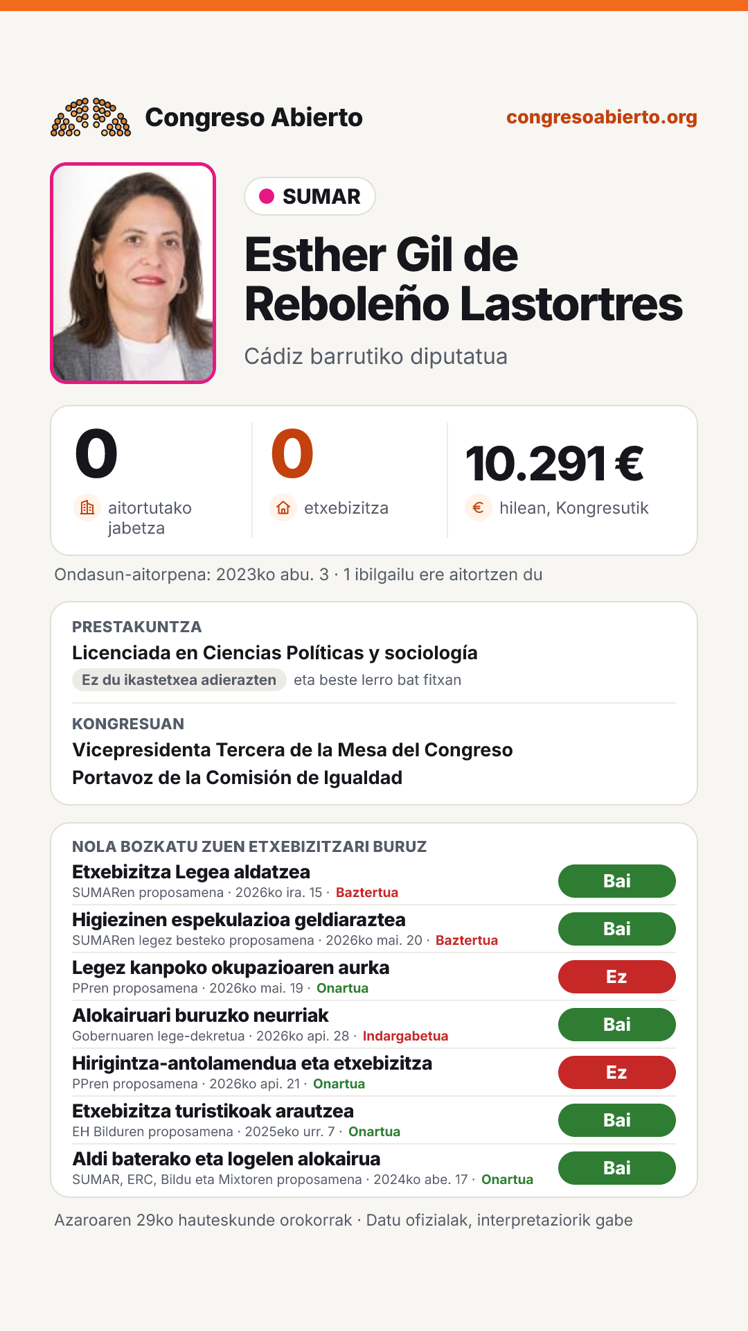 Txartela: Esther Gil de Reboleño Lastortres