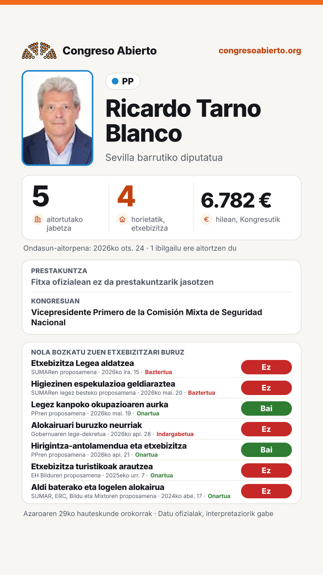 Txartela: Ricardo Tarno Blanco