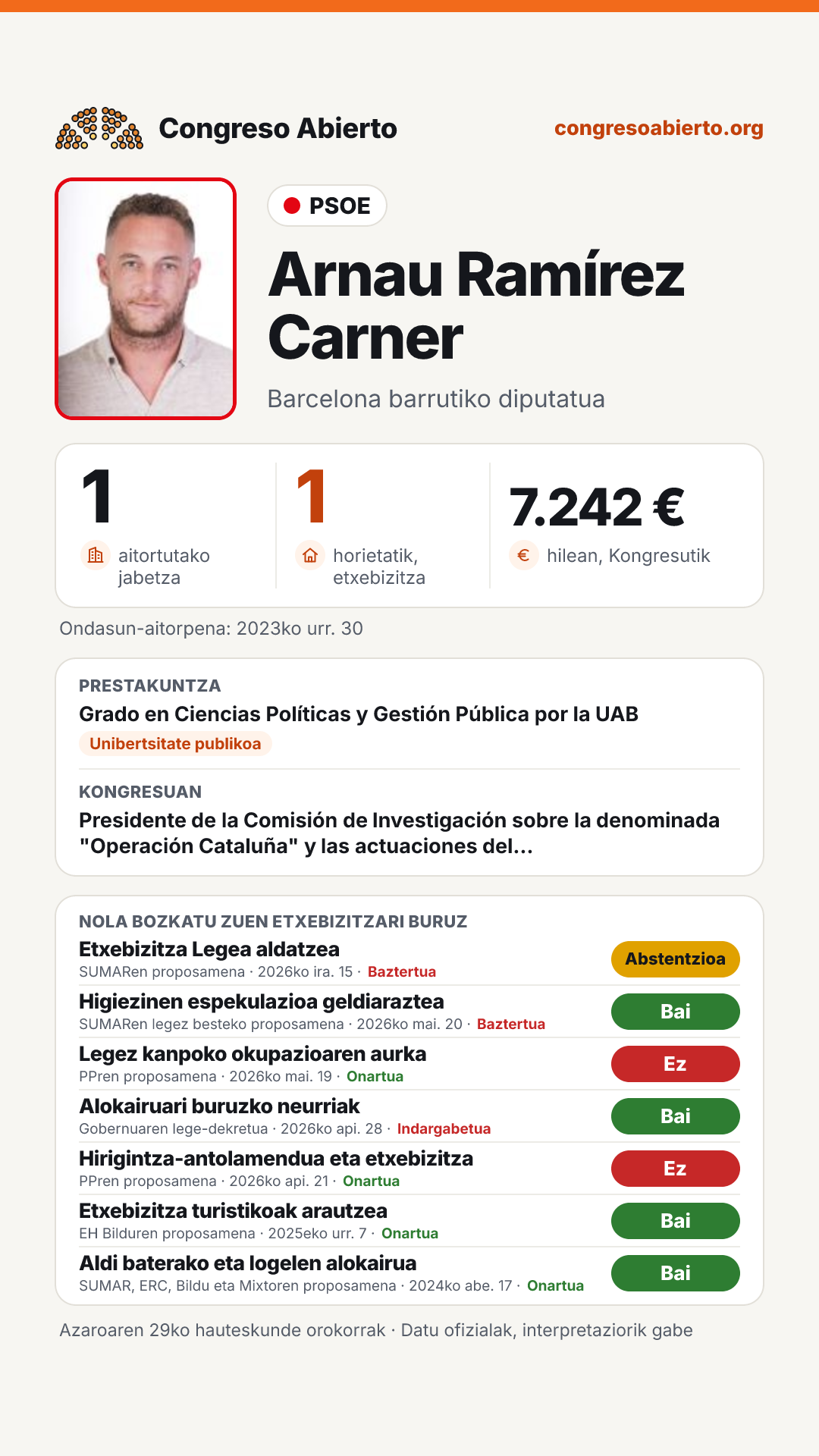 Txartela: Arnau Ramírez Carner