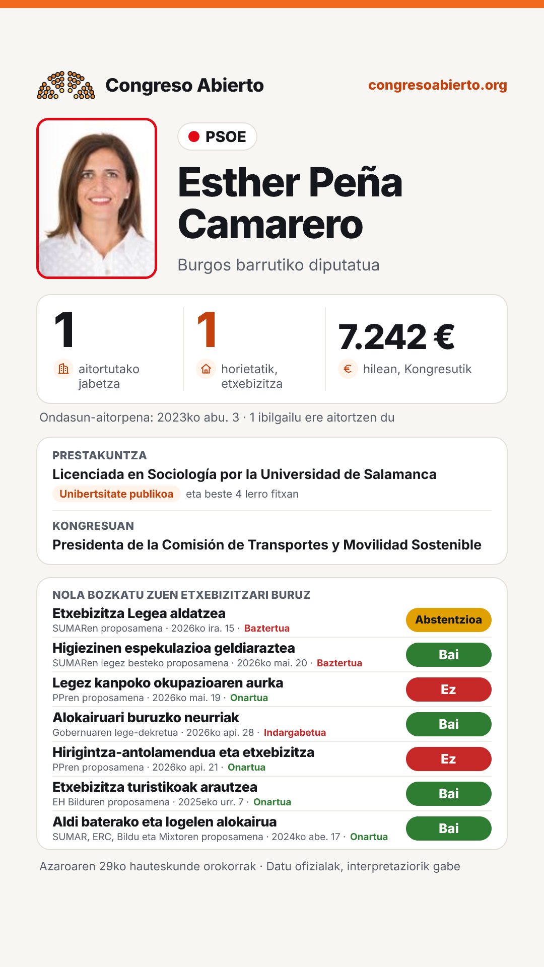 Txartela: Esther Peña Camarero