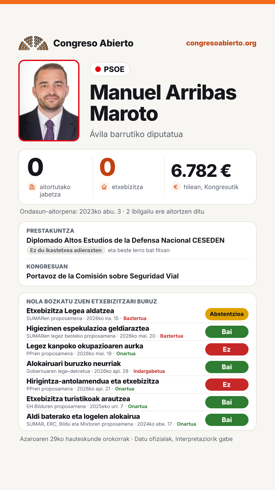 Txartela: Manuel Arribas Maroto
