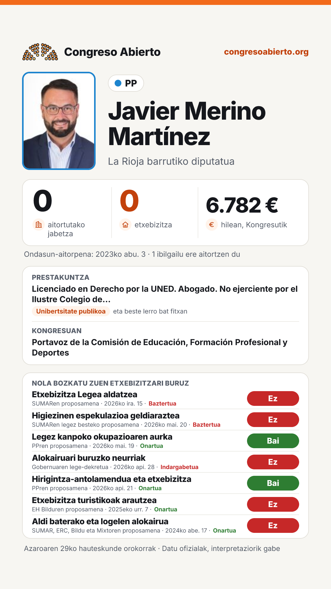Txartela: Javier Merino Martínez