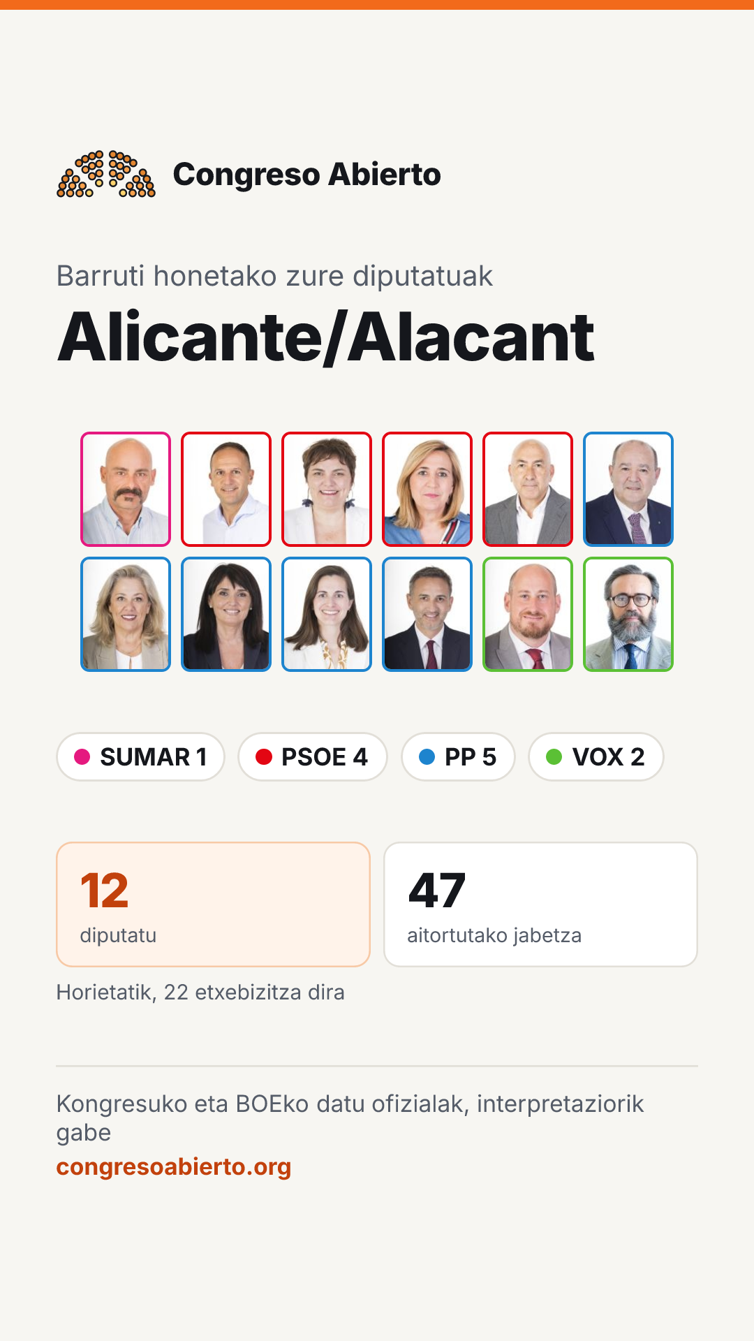 Barruti honetan hautatutako diputatuen txartela: Alicante/Alacant