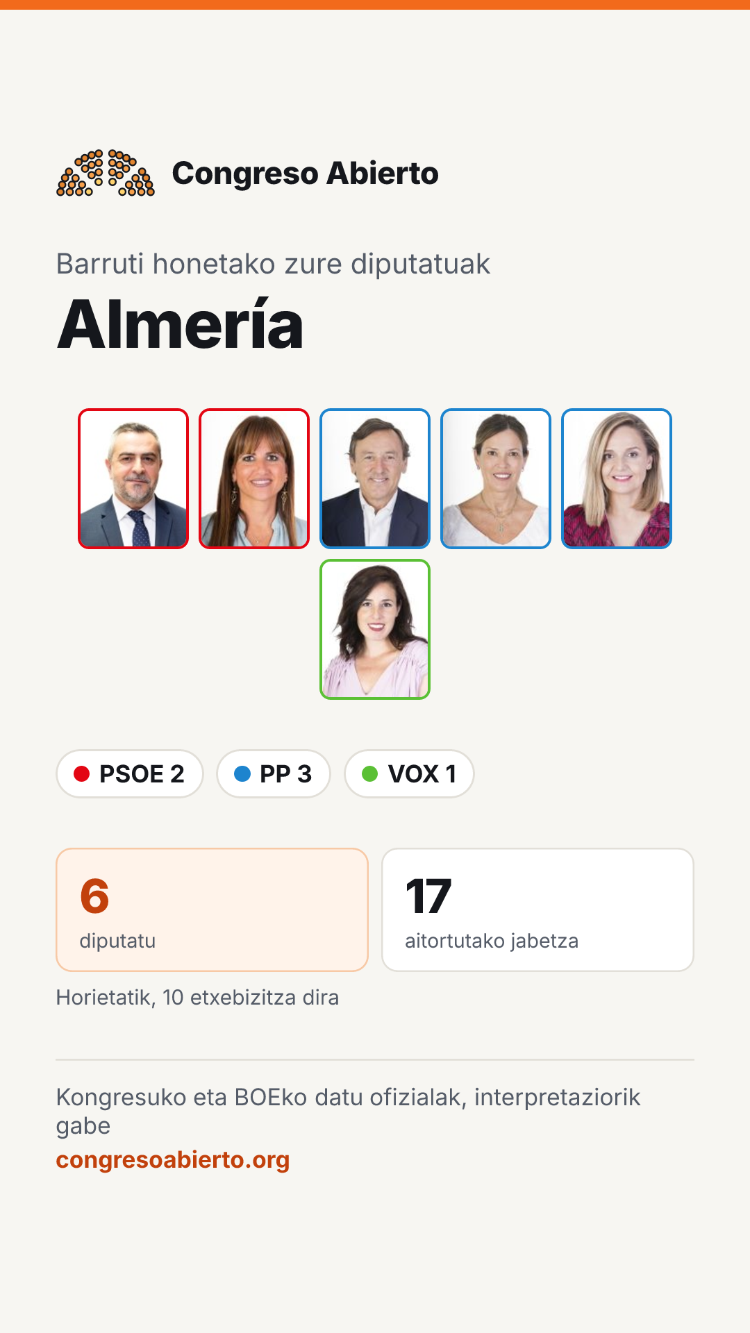 Barruti honetan hautatutako diputatuen txartela: Almería