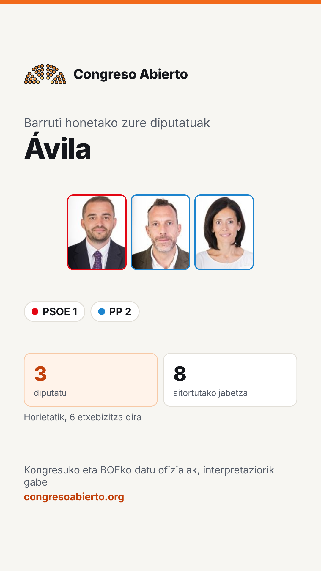 Barruti honetan hautatutako diputatuen txartela: Ávila