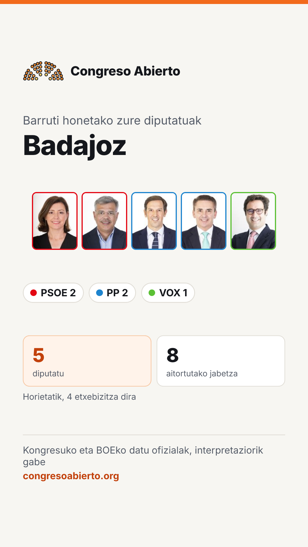 Barruti honetan hautatutako diputatuen txartela: Badajoz