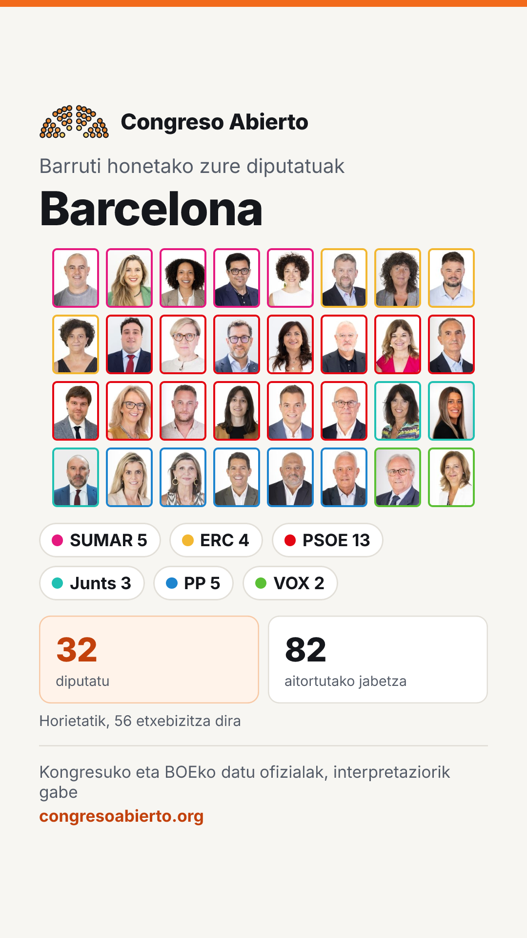 Barruti honetan hautatutako diputatuen txartela: Barcelona