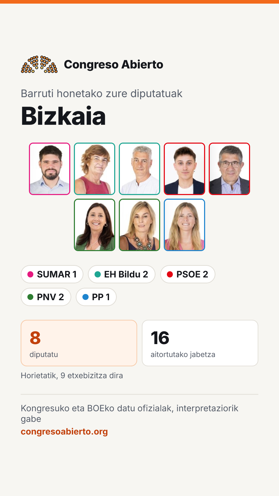 Barruti honetan hautatutako diputatuen txartela: Bizkaia