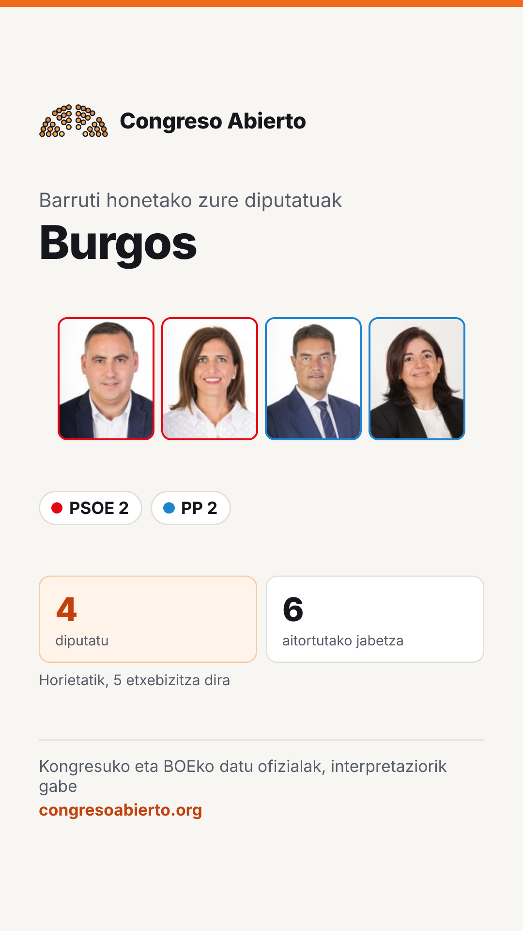 Barruti honetan hautatutako diputatuen txartela: Burgos