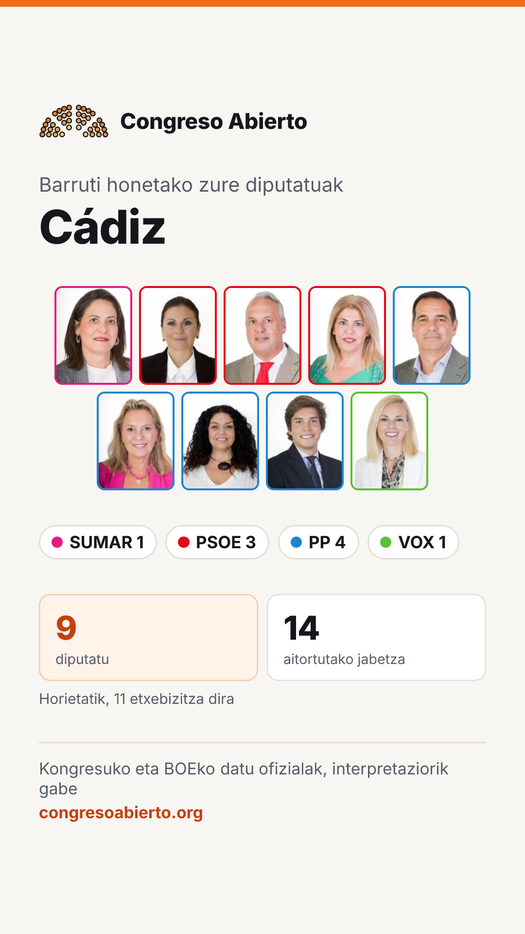 Barruti honetan hautatutako diputatuen txartela: Cádiz