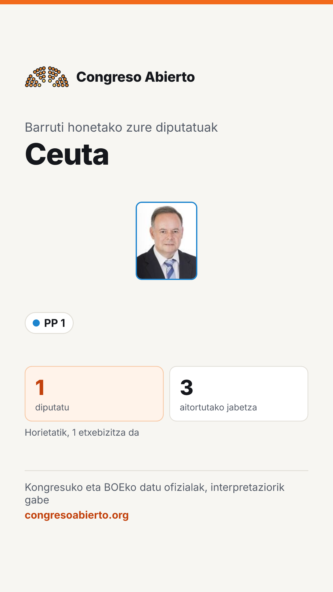 Barruti honetan hautatutako diputatuen txartela: Ceuta